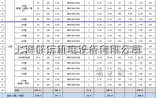 香樹灣國際養老社區中央空調配置表