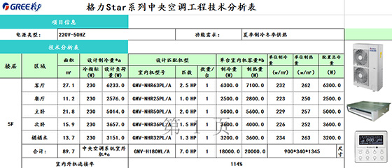 格力GMV Star系列中央空調配置表